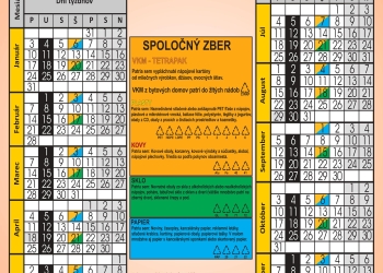 Zber odpadu